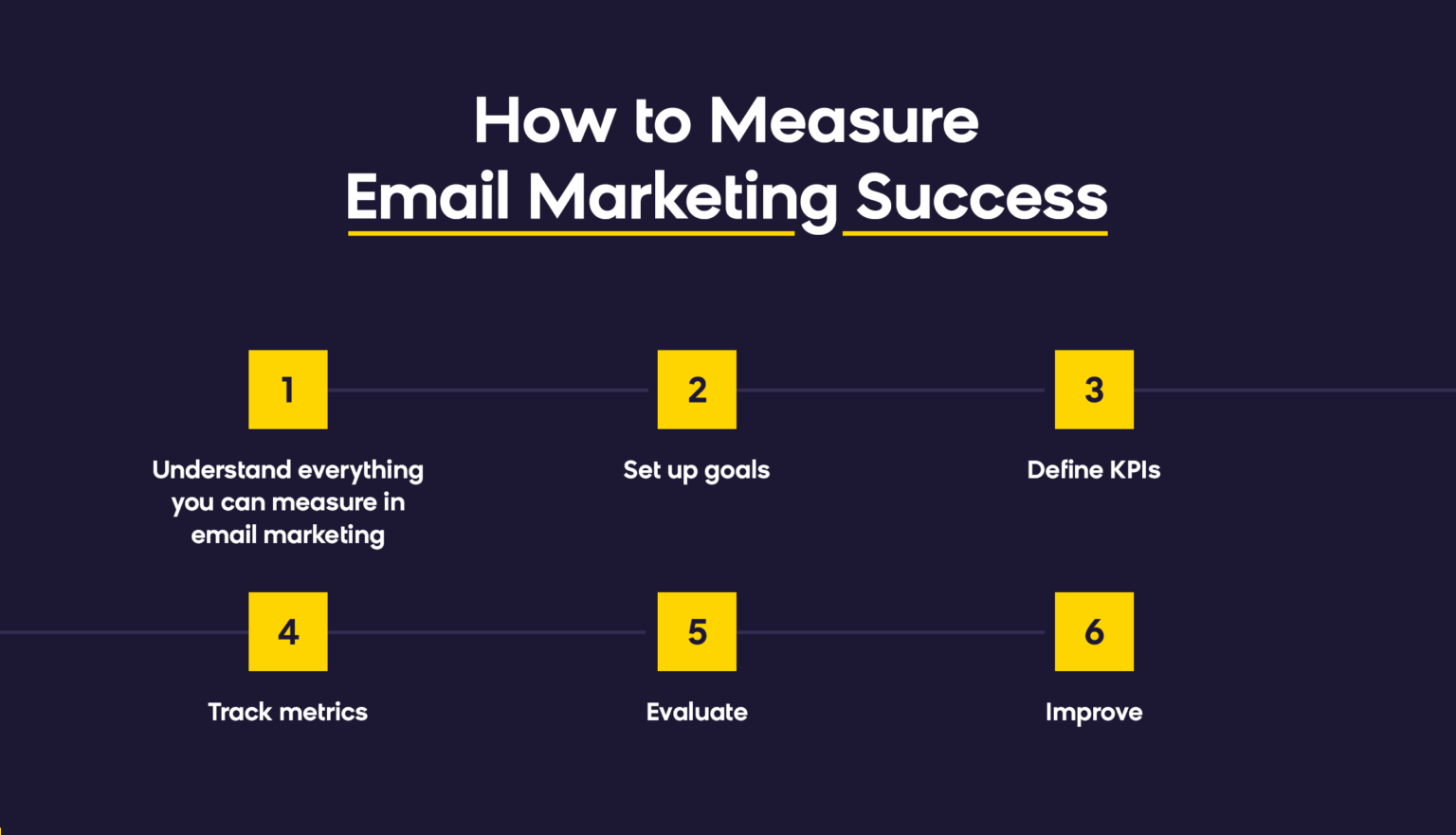 Email Analytics [Research]: 8 Email Marketing Metrics You Should Track