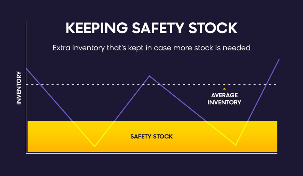 Inventory Management Techniques: Keeping Safety Stock