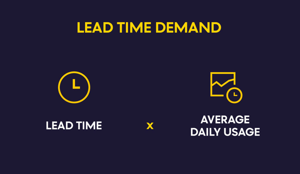 Lead time demand formula