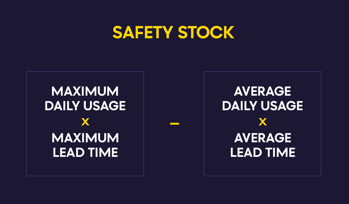 Safety stock formula