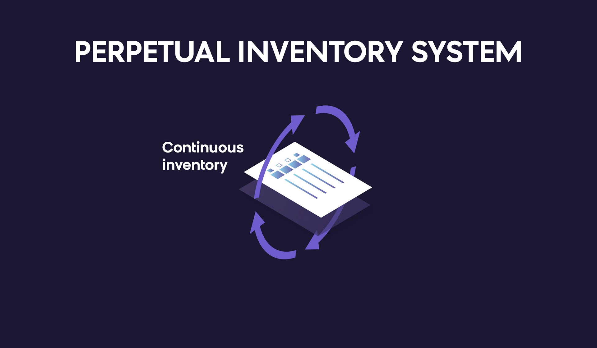 What is a perpetual inventory system?