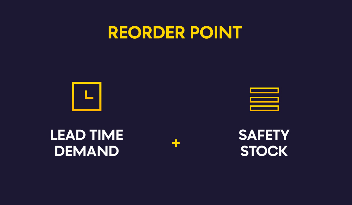 What is reorder point formula