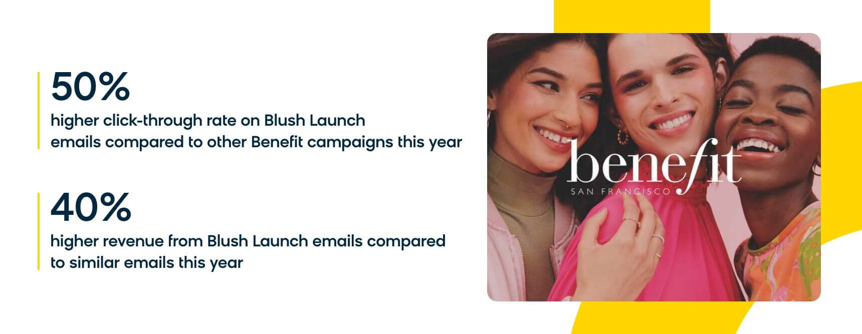 How Benefit Cosmetics UK generated 40% more revenue with blush