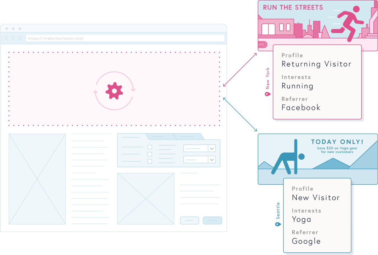 personalized customer journey