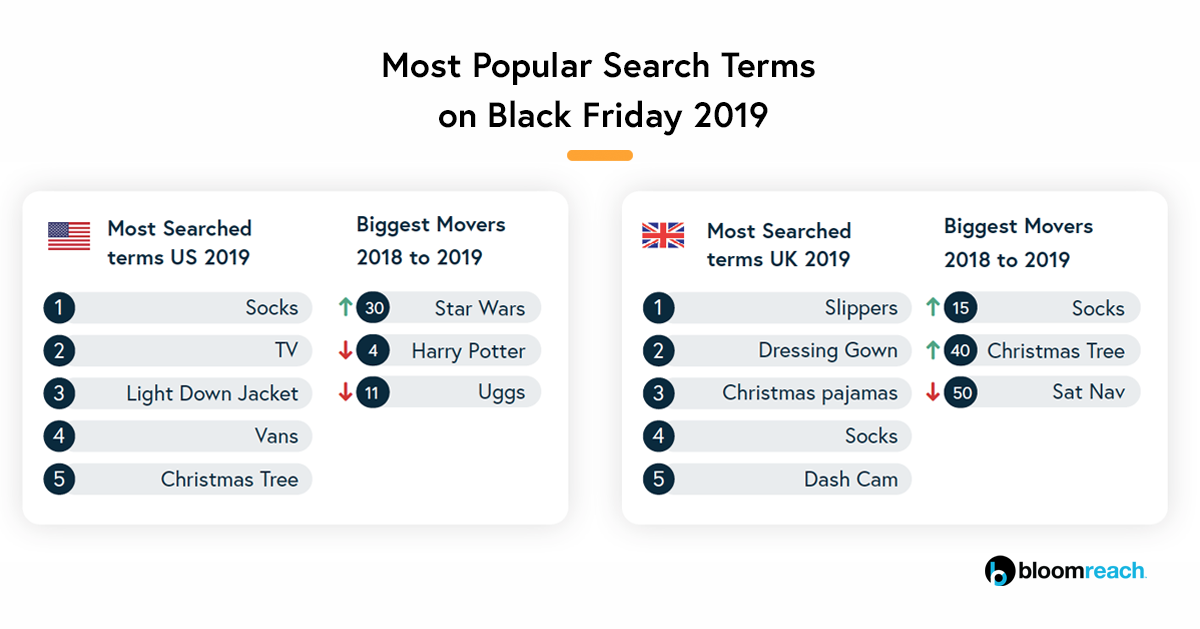 black friday 2019 ecommerce trends