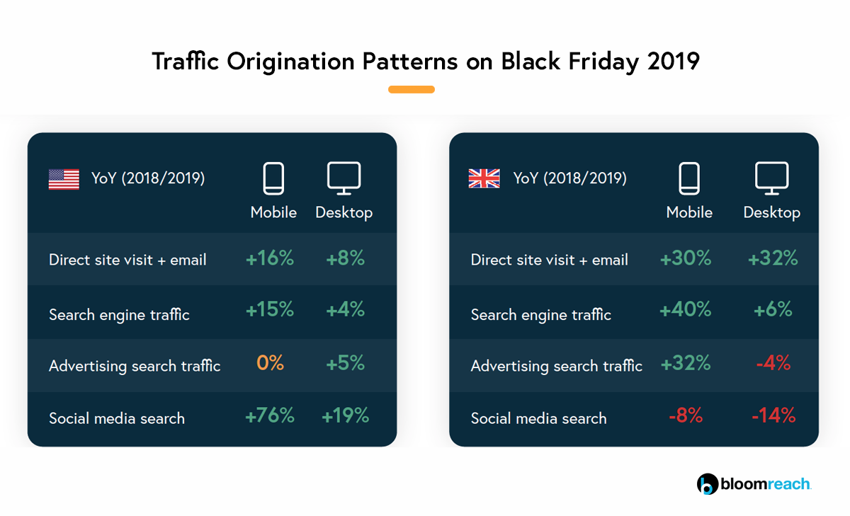 black friday 2019 ecommerce trends