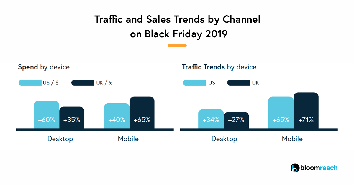 black friday 2019 ecommerce trends