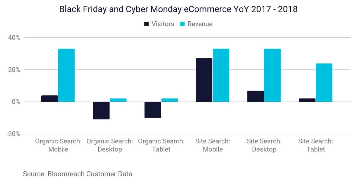 ecommerce best practices black friday