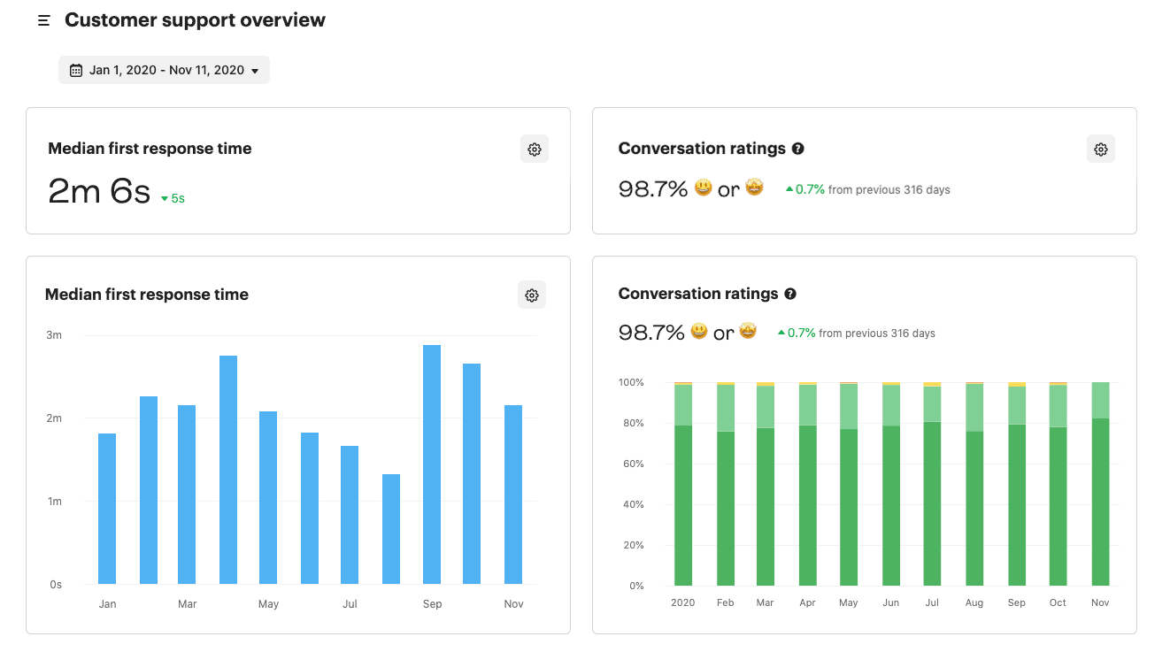 bloomreach support