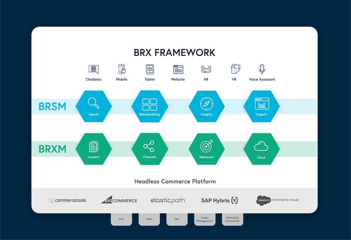 headless commerce platform connected consumer experience