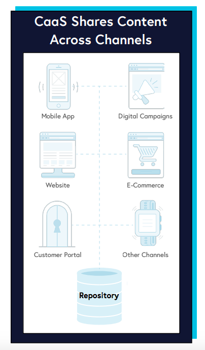 content-as-a-service caas