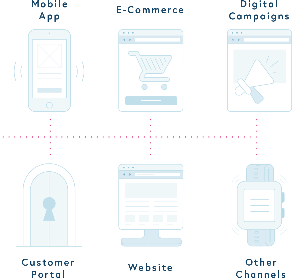 chanel-agnostic commerce