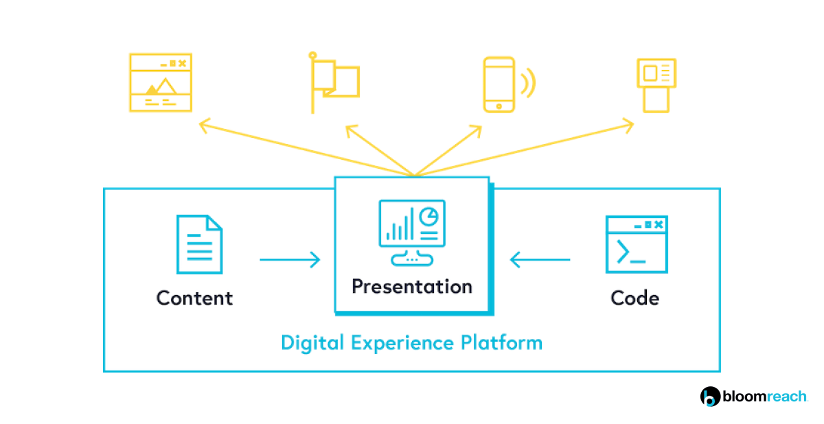 digital experience platform apis