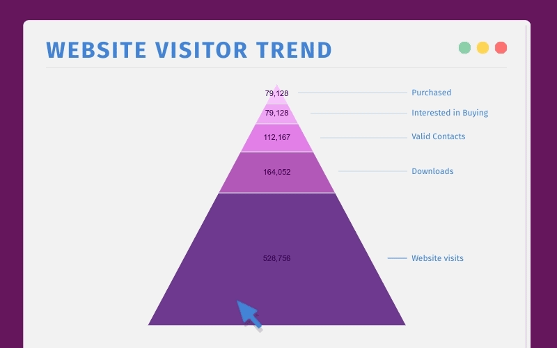 customer data visualization - trend pyramid