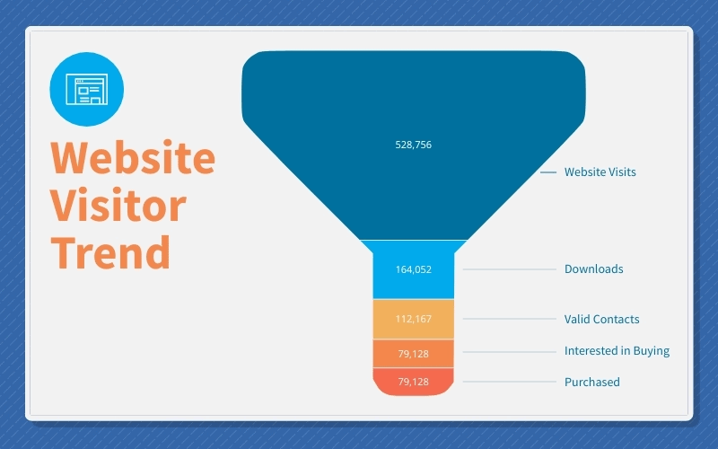 customer data visualization - website visitor trend pyramid