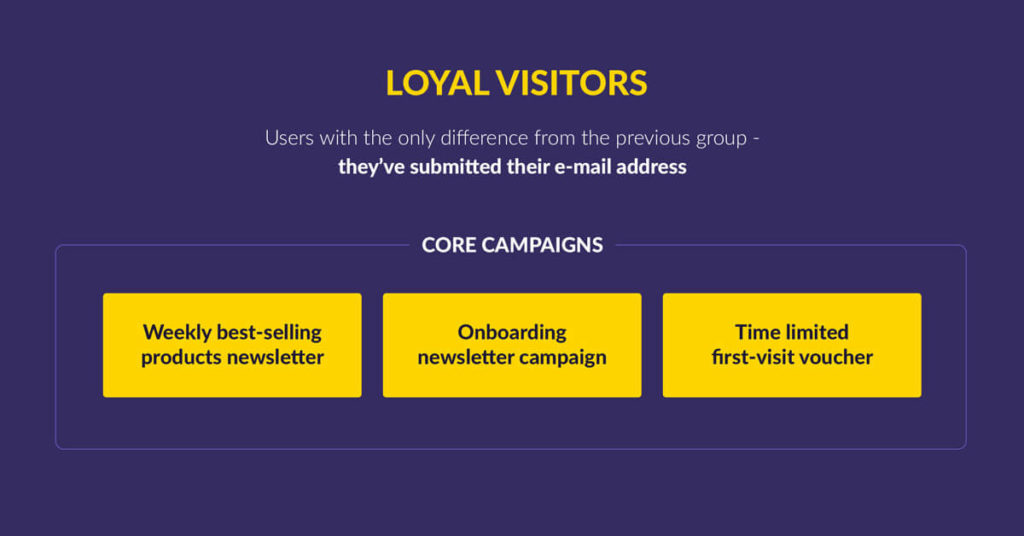 Core campaigns that businesses can use to convert a loyal visitors segment