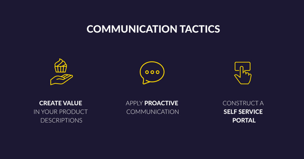 Communication for Ecommerce Conversions in 2018