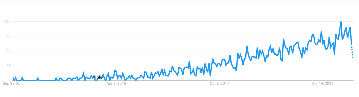 headless cms trends