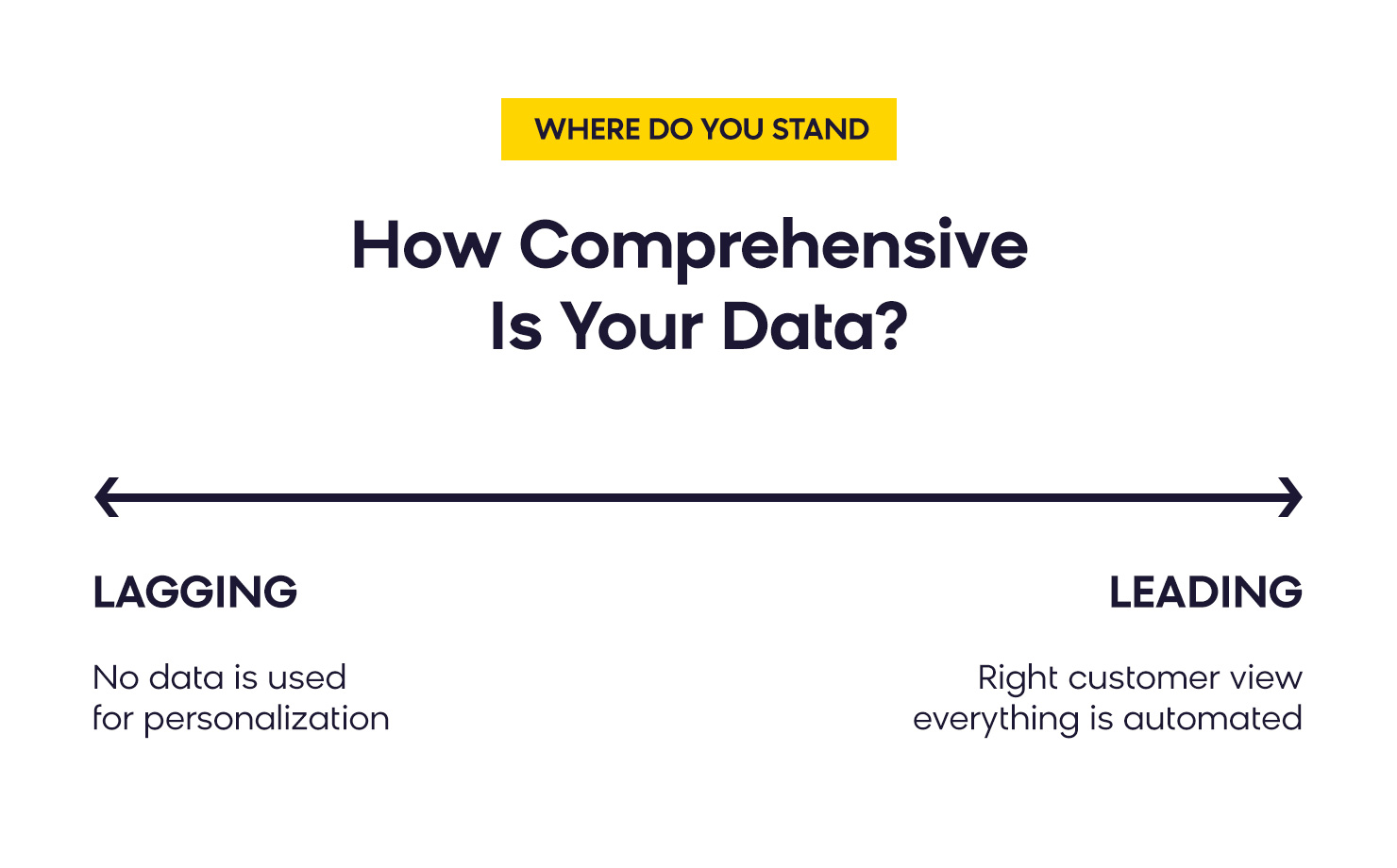 How comprehensive is your customer data?