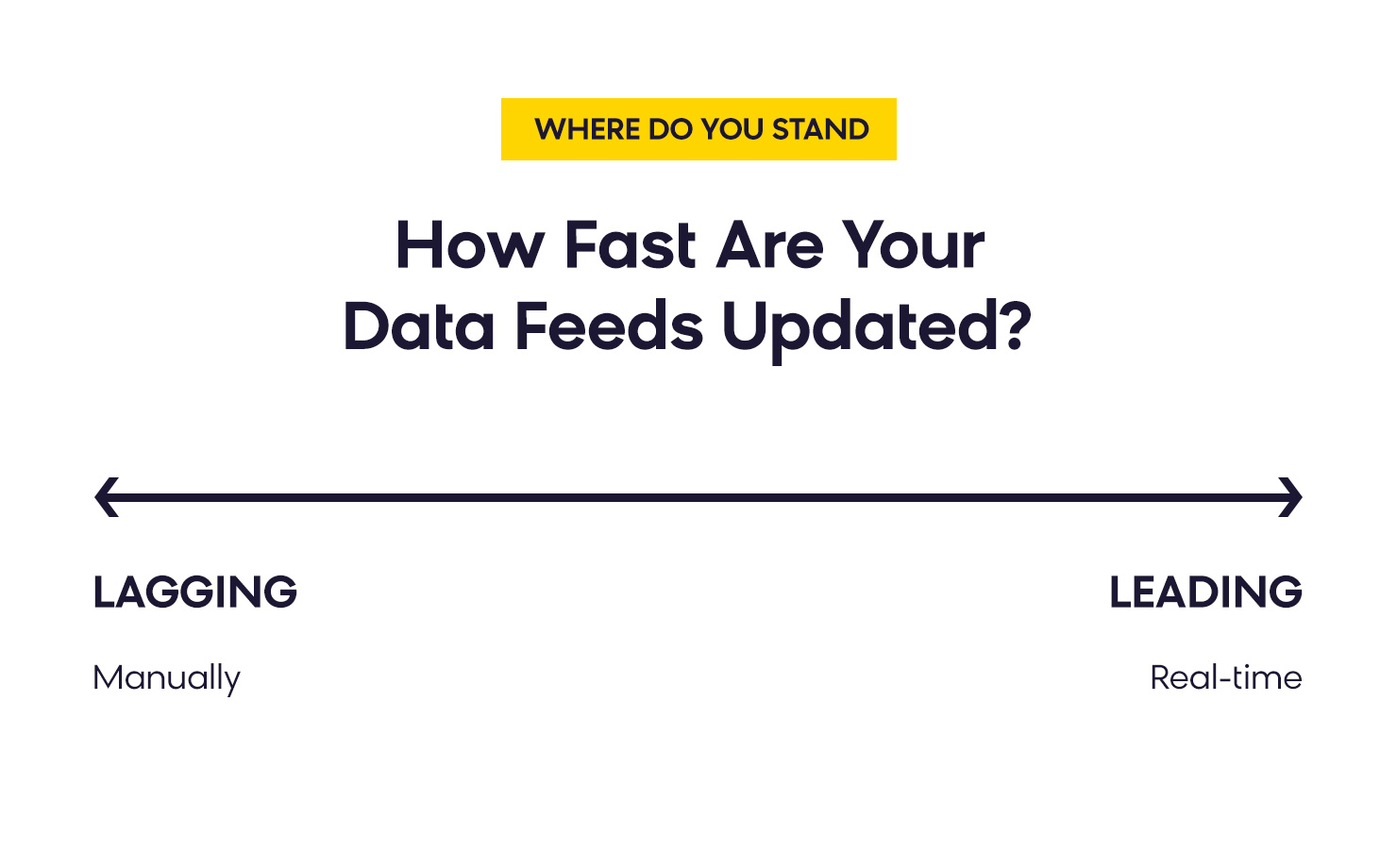 How fast are your data feed updated?