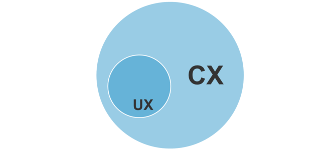 customer experience ux