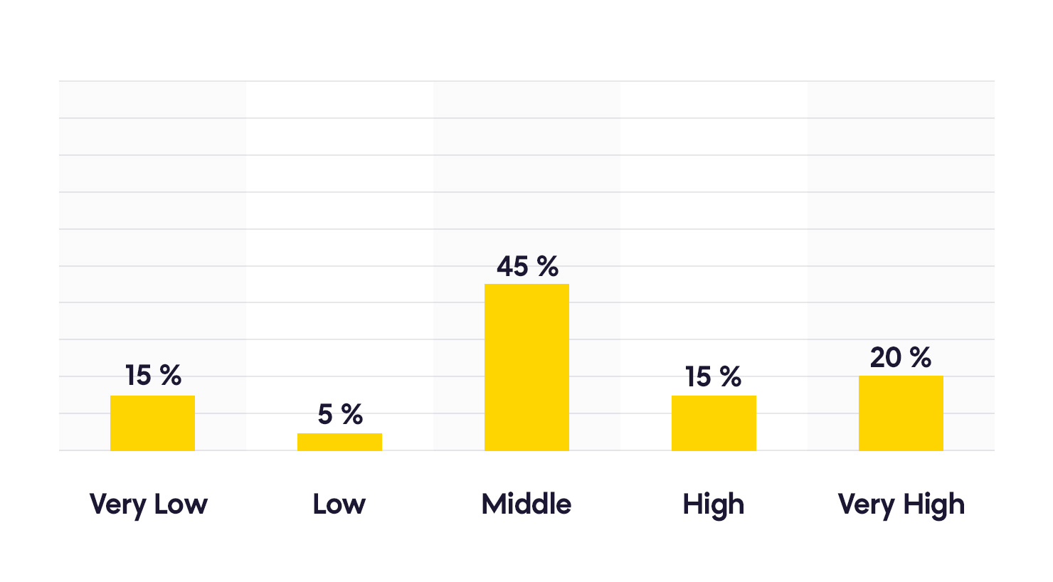 Predictions: Probability of Churn