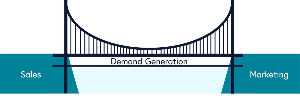 demand generation links sales and marketing