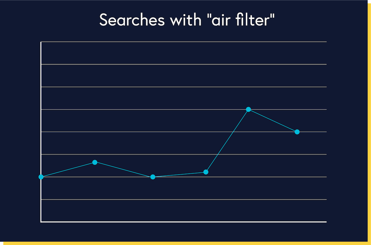 b2b site search marketers