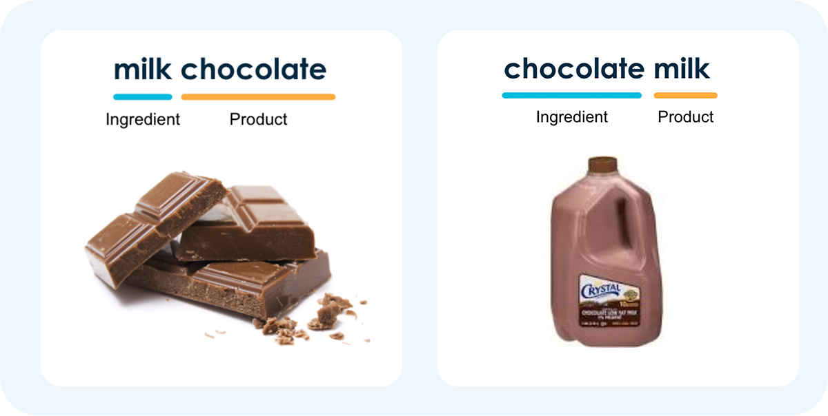 Chocolate Milk vs. Milk Chocolate - Semantic Search Comparison