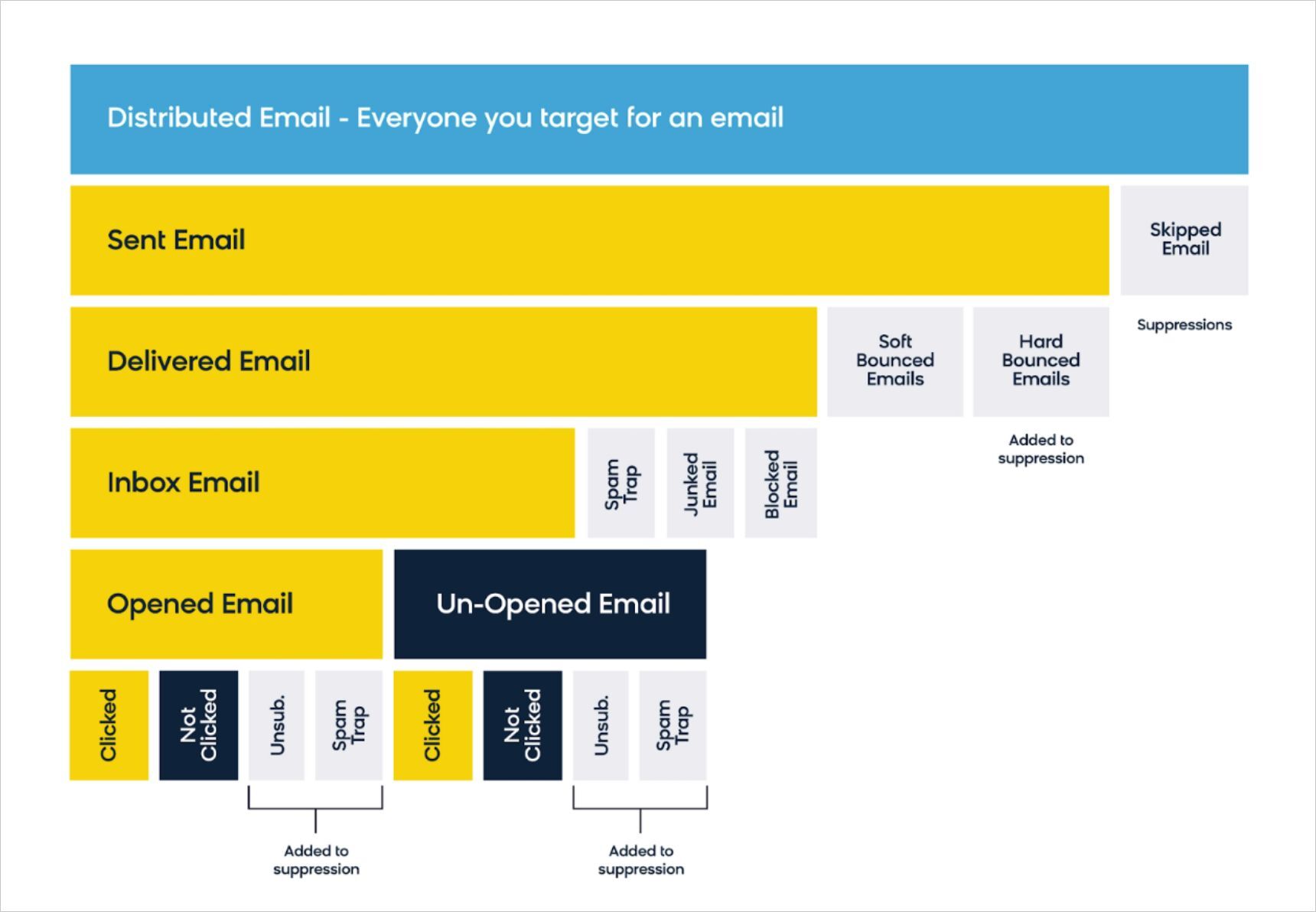 Use opt-in emails to boost conversion