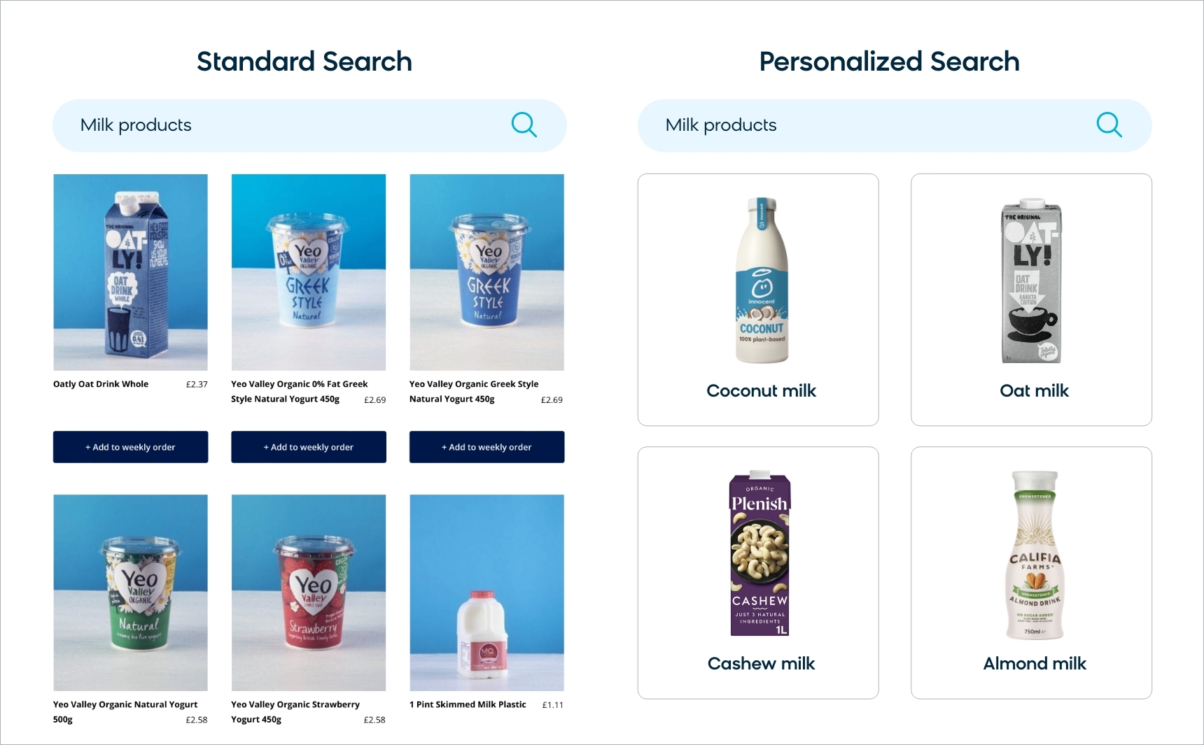 Personalized search results for milk products based on customer preferences