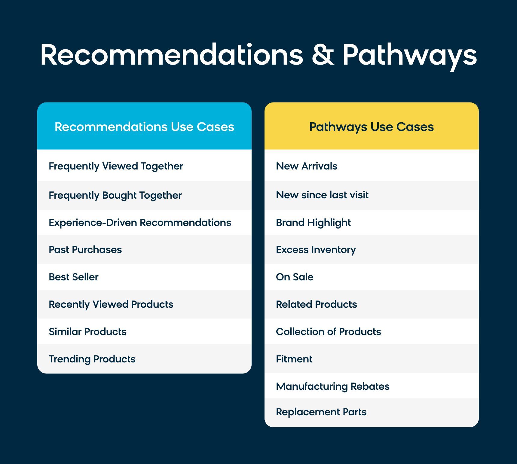 Comparison image of recommendations vs. pathways in Bloomreach Discovery