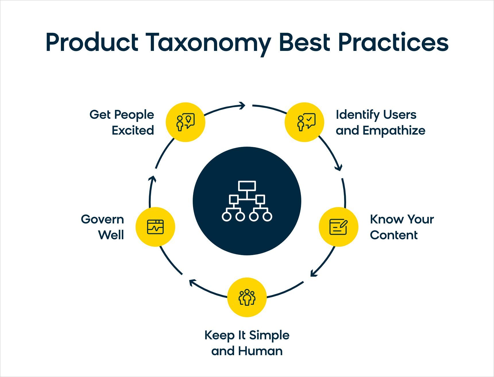 Guide to CMS Tags and Taxonomies  Enginess Industry Insights: Stay Ahead  with the Latest Trends and Strategies