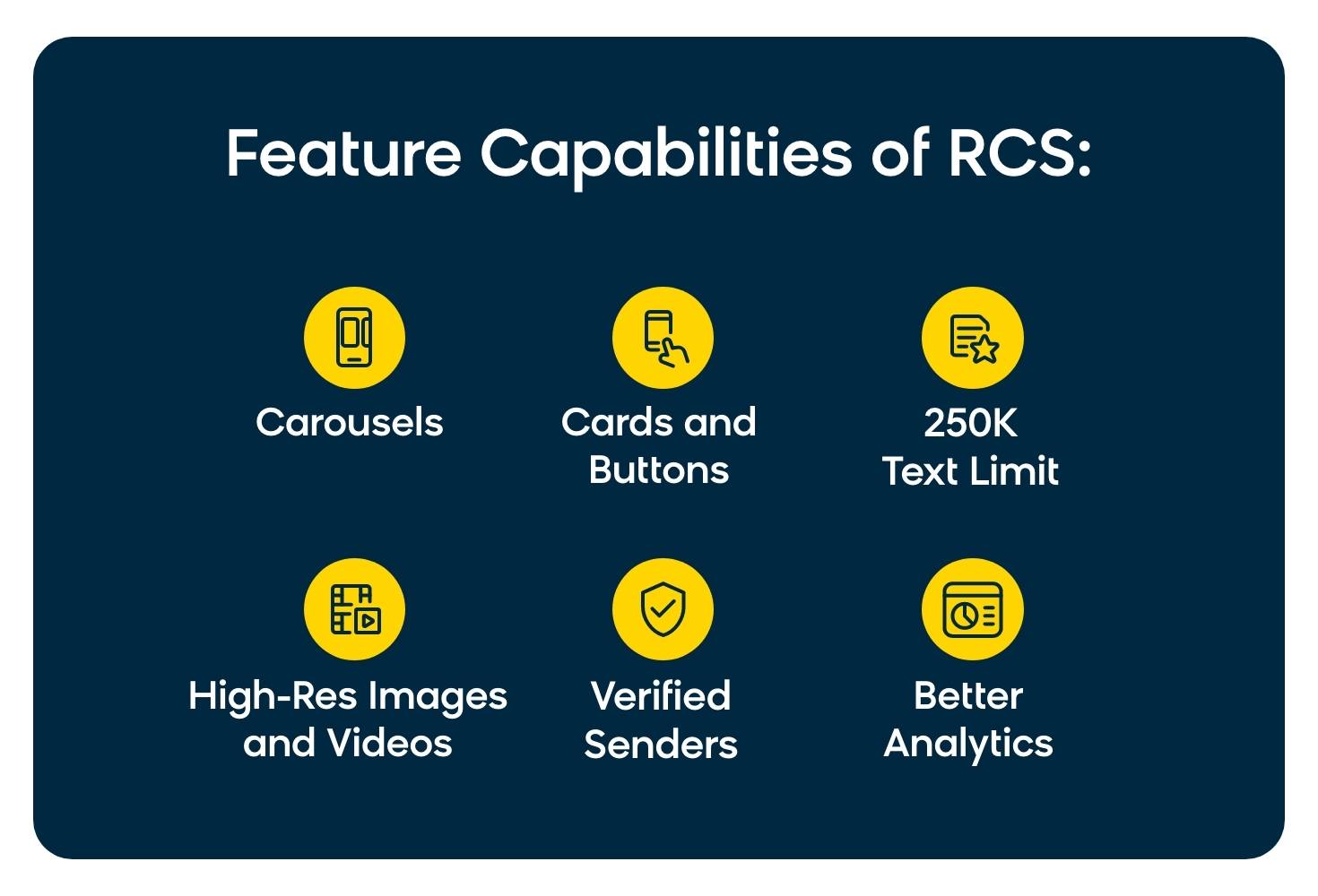 The feature capabilities of RCS
