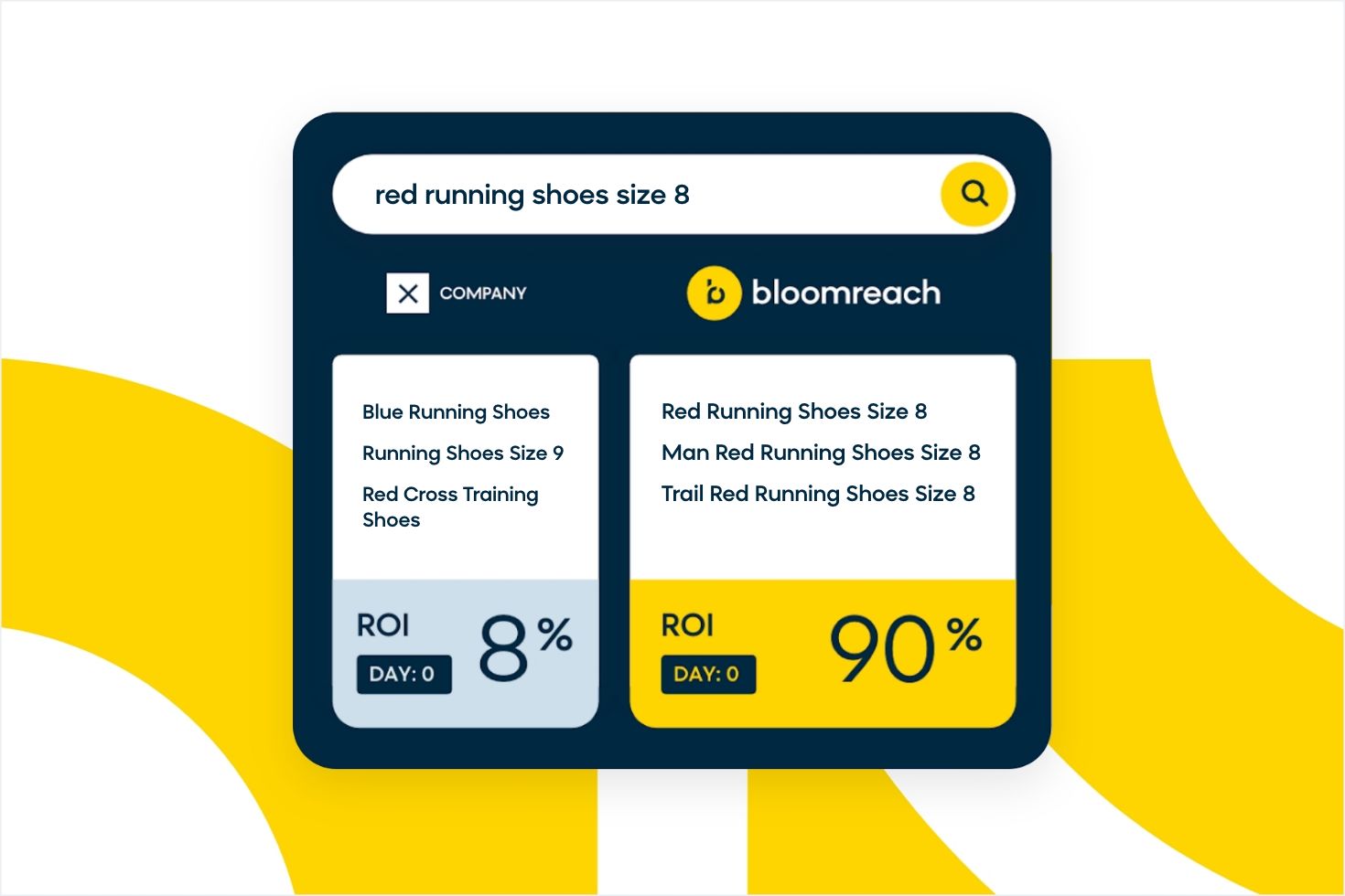 Search for Red Sneakers Made Relevant By Bloomreach