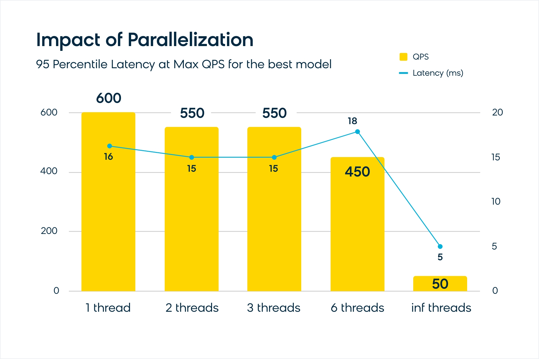 Impact of parallelization in Bloomreach