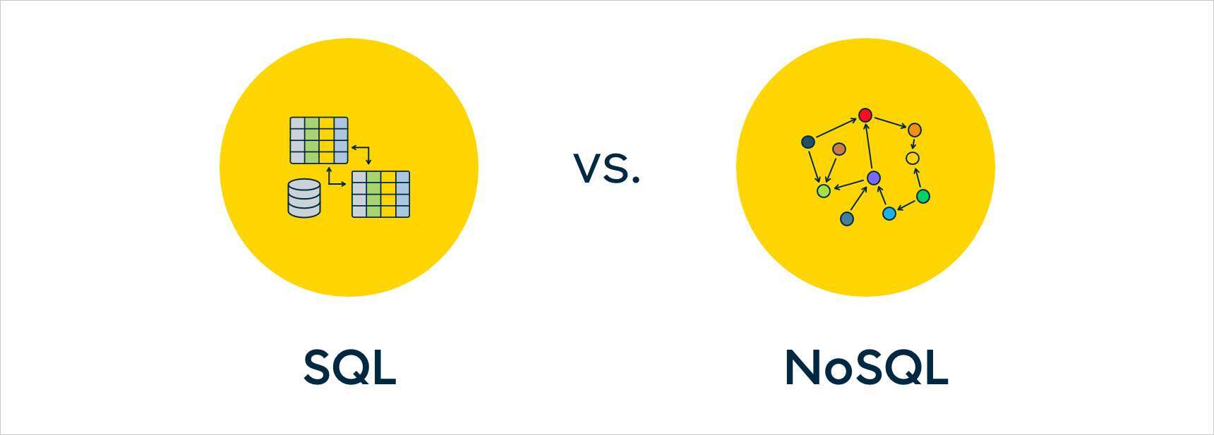 SQL vs. NoSQQL data bases