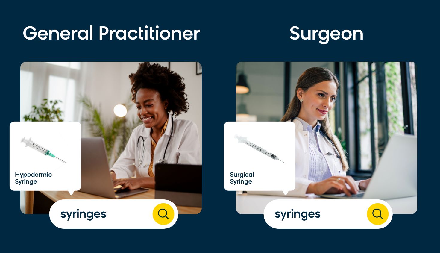 Site Search for Syringe for a General Practitioner vs. Surgeon