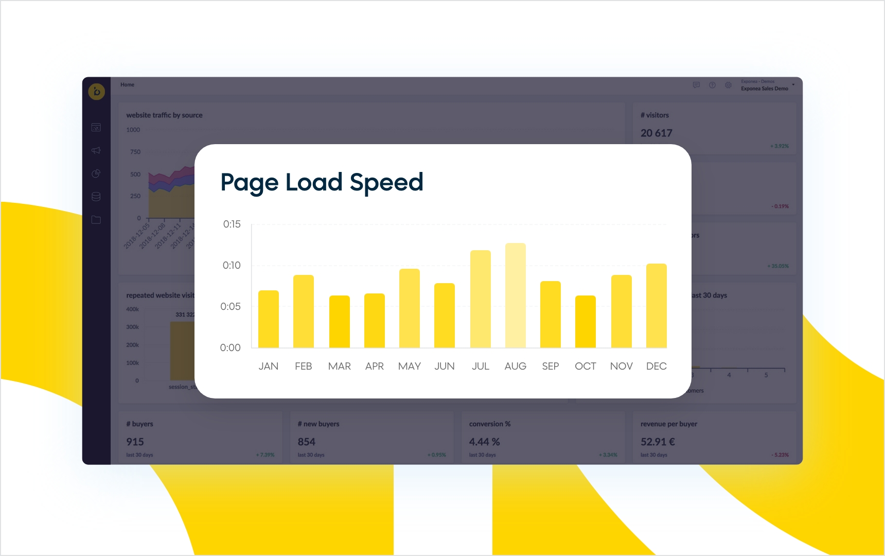 Dashboard of page load speed for site search
