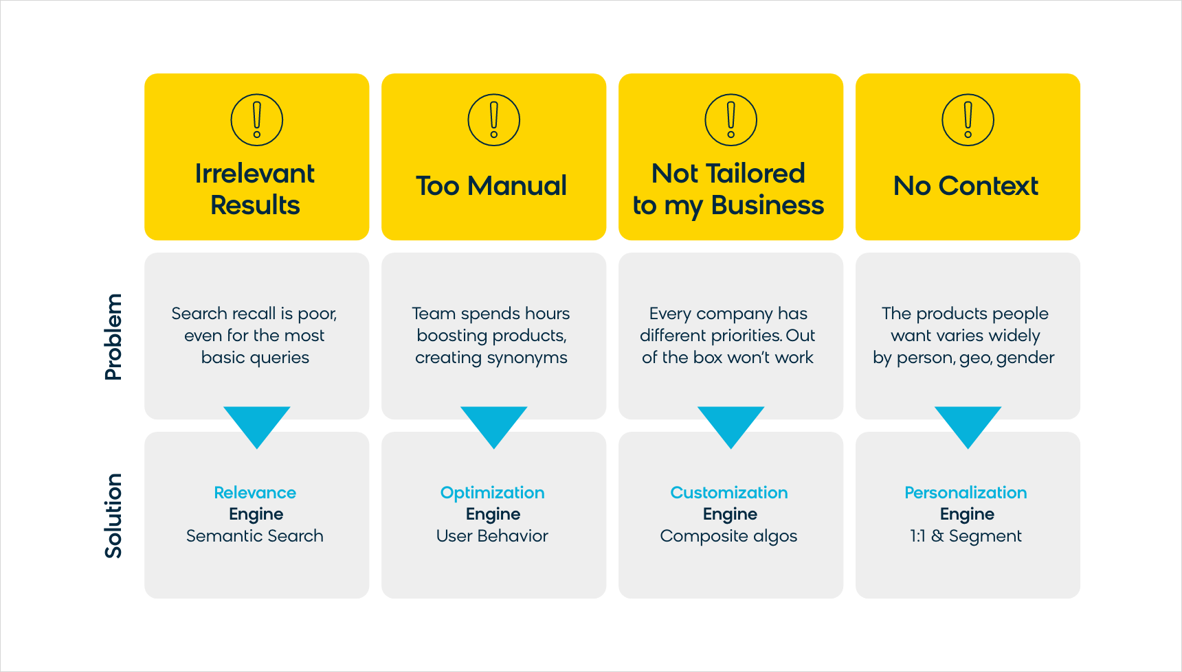 Ecommerce site solr search configuration and optimization