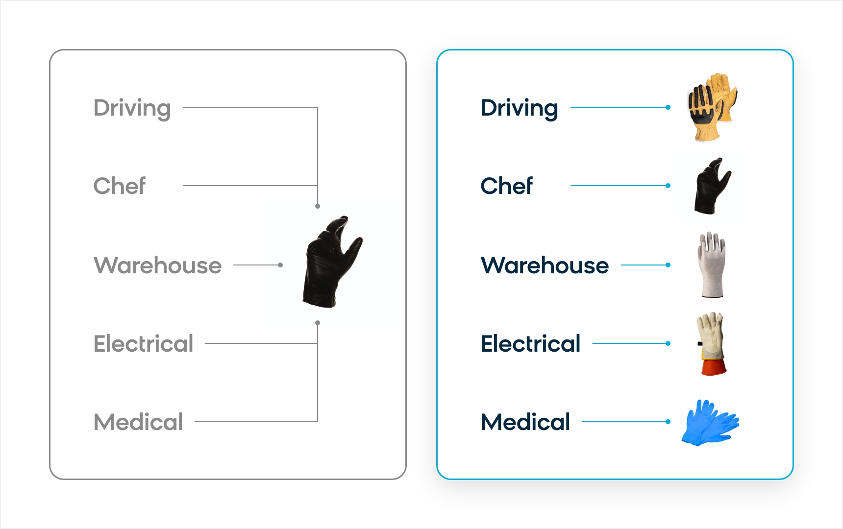 The Combination of Product and Buyer Data Personalizing Search for the Term, Glove