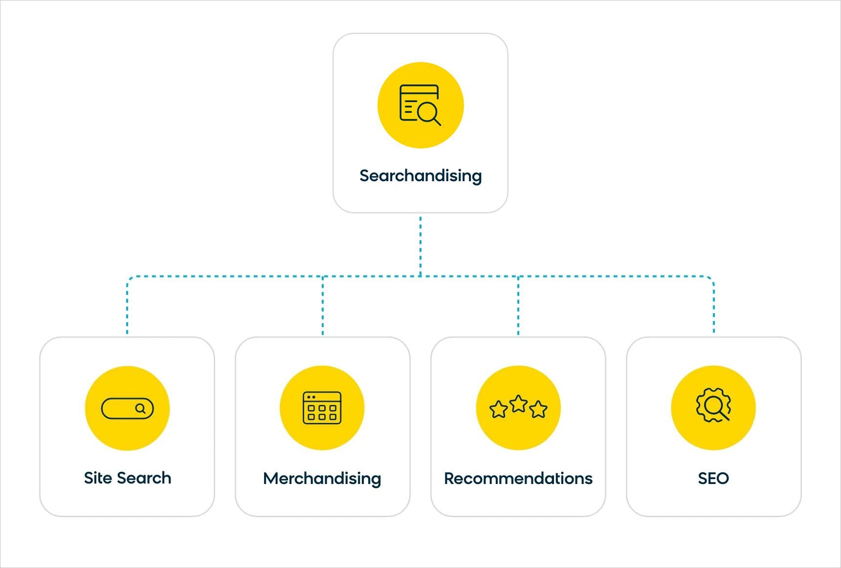 The Different Aspects of an Effective Searchandising Strategy