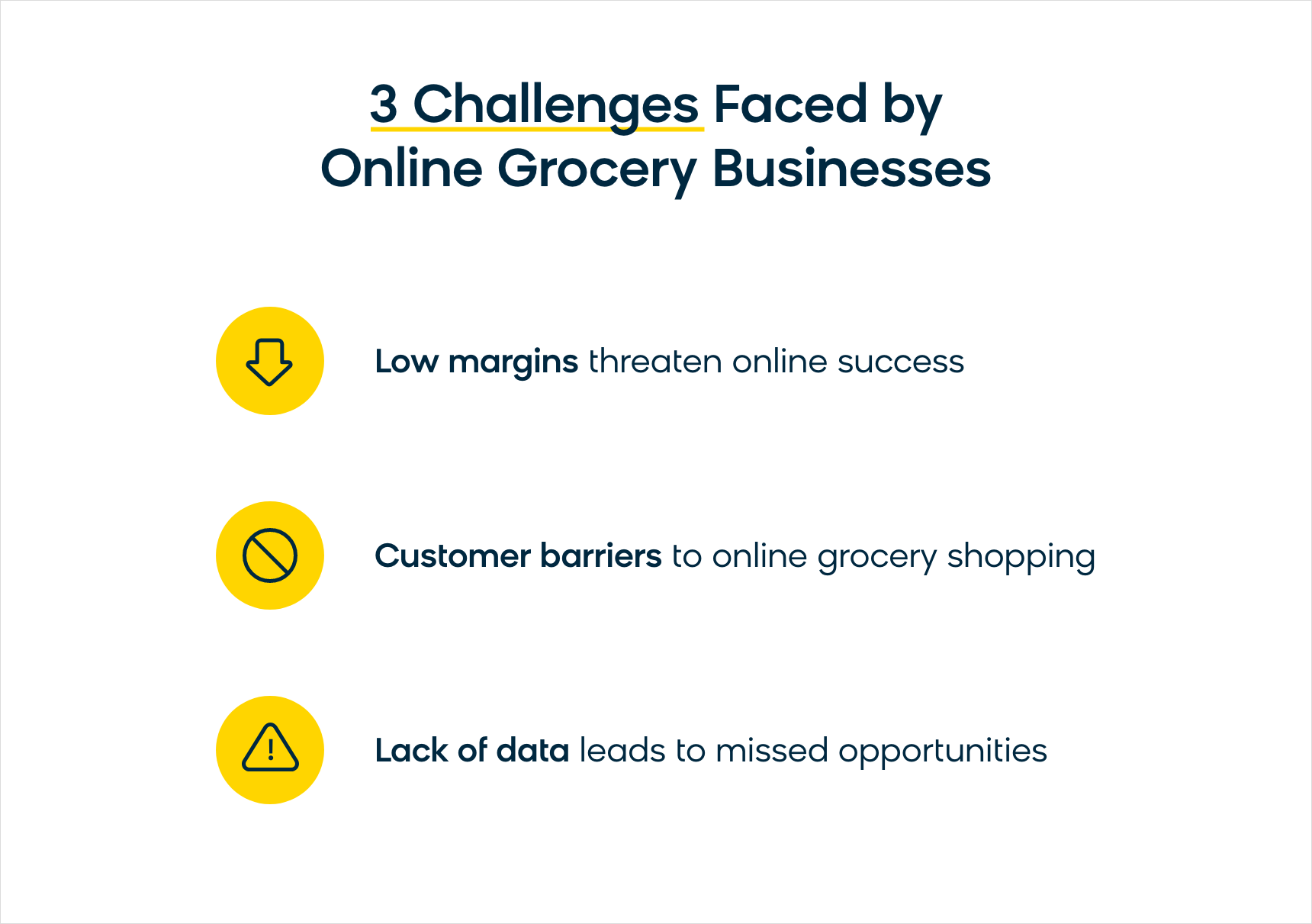 the three challenges facing online grocery businesses