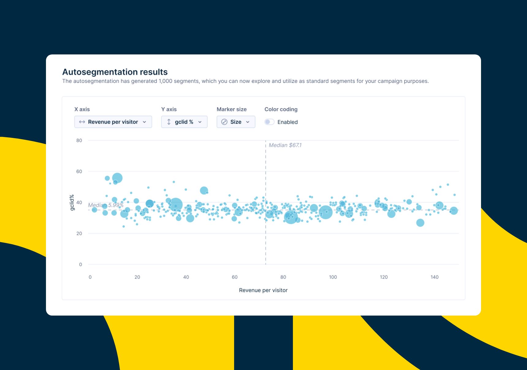 Autosegmentation in Bloomreach