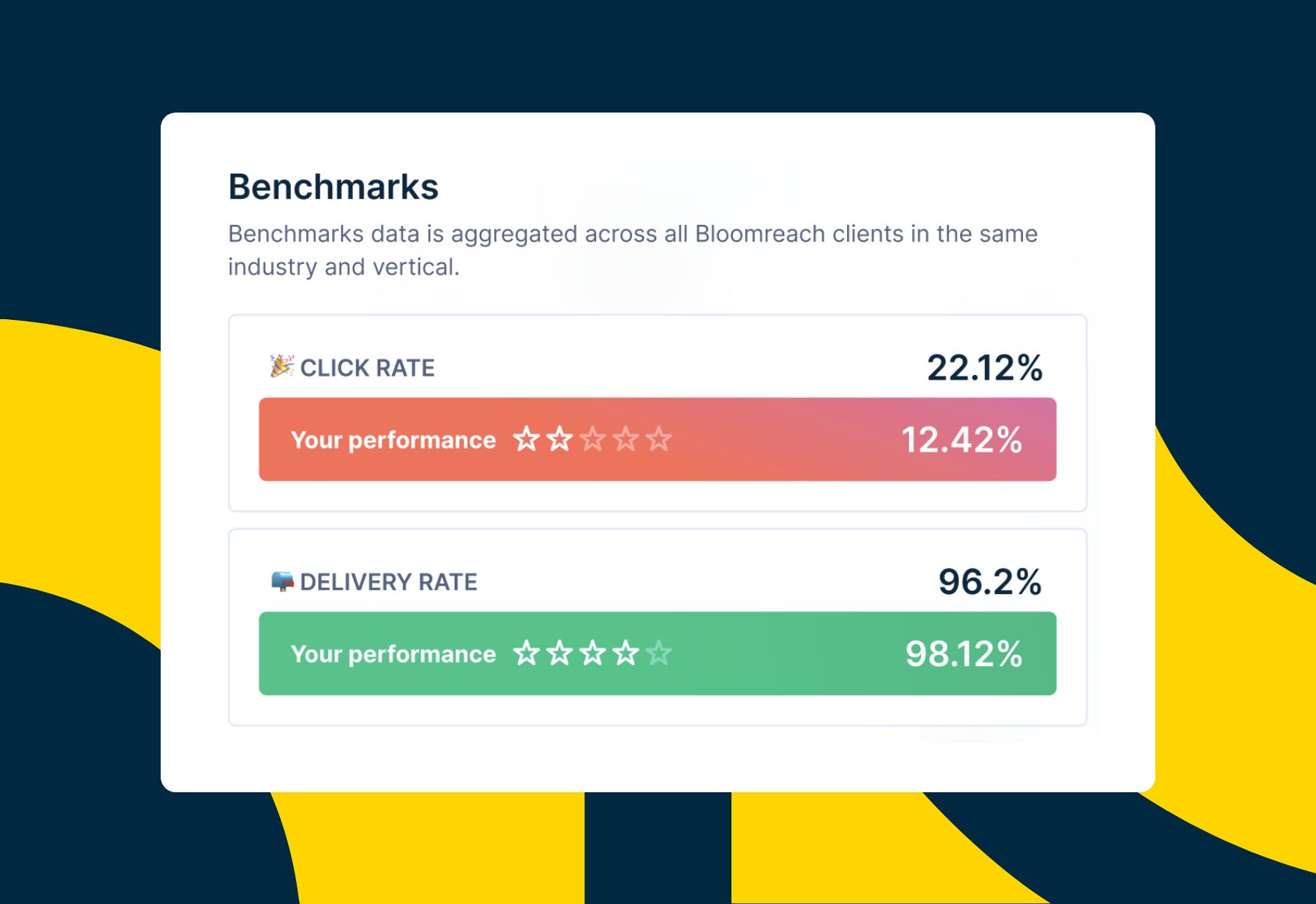 Industry benchmarks in Bloomreach