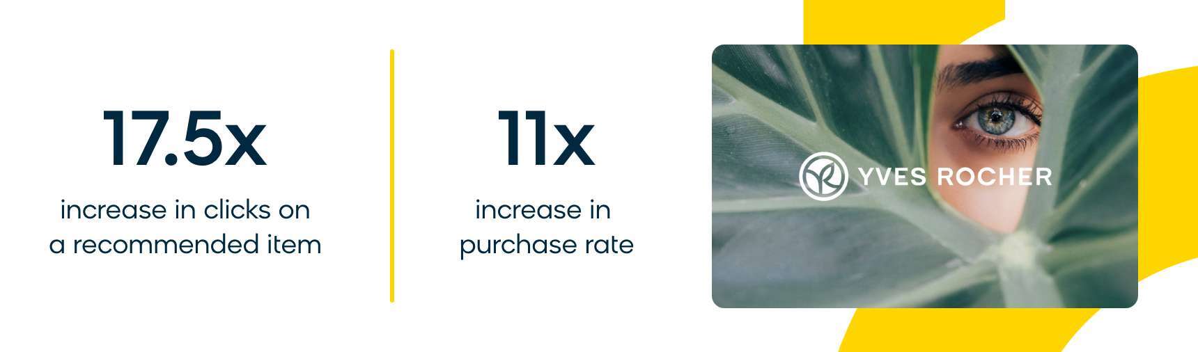 Yves Rocher increased purchase rate by 11x with Bloomreach